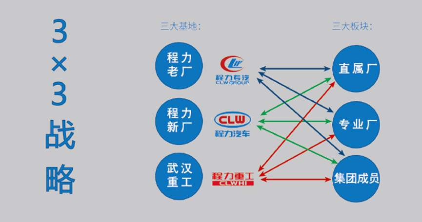 A Hundred Boats Vying; Innovative Development