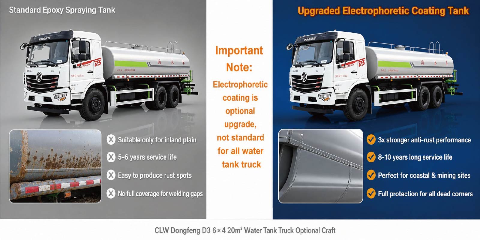 Select Proper Tank Material and Anti-Corrosion Protection