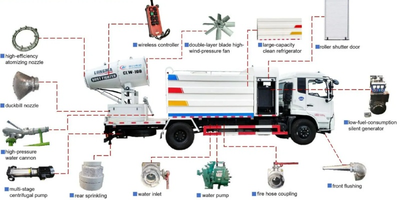 Dust Control Vehicle